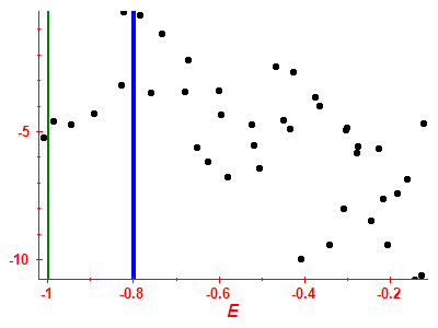 Strength function log